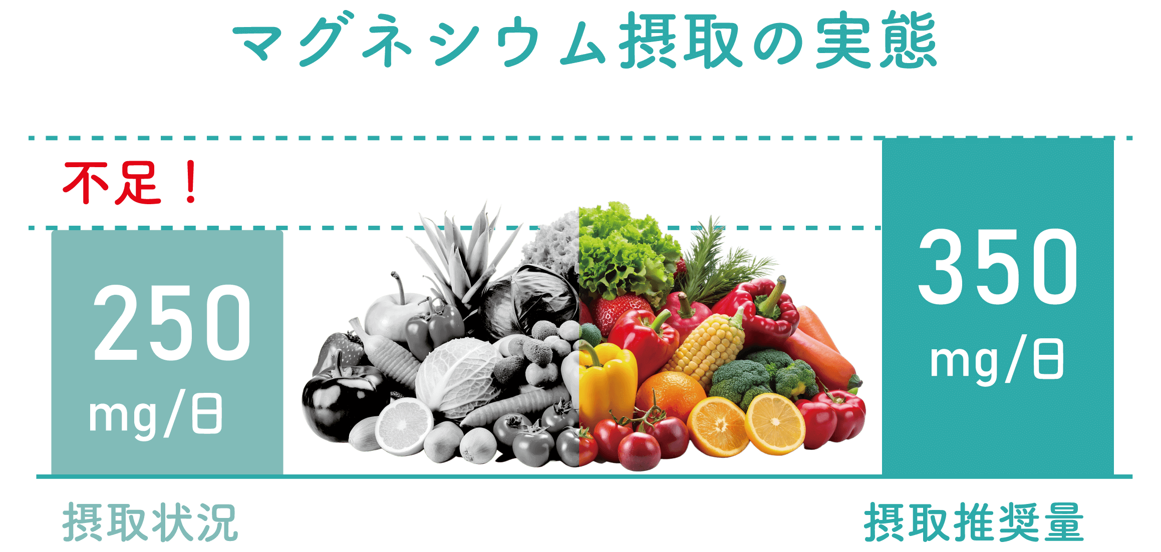 ミネラル摂取